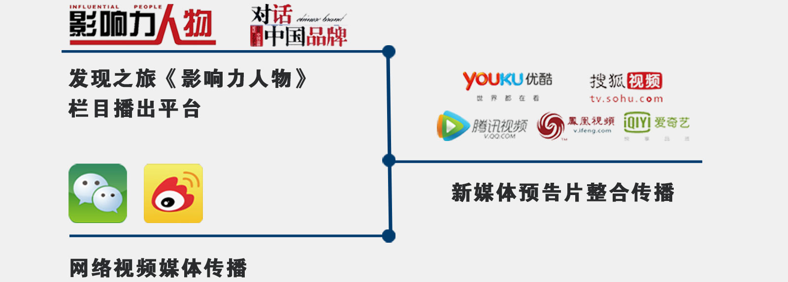 全媒体整合传播 全媒体整合传播