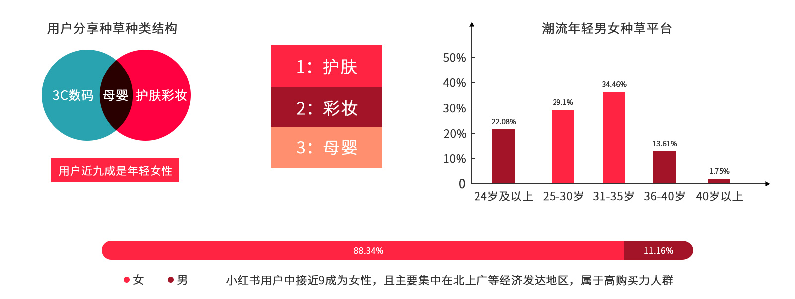 小红书媒体优势