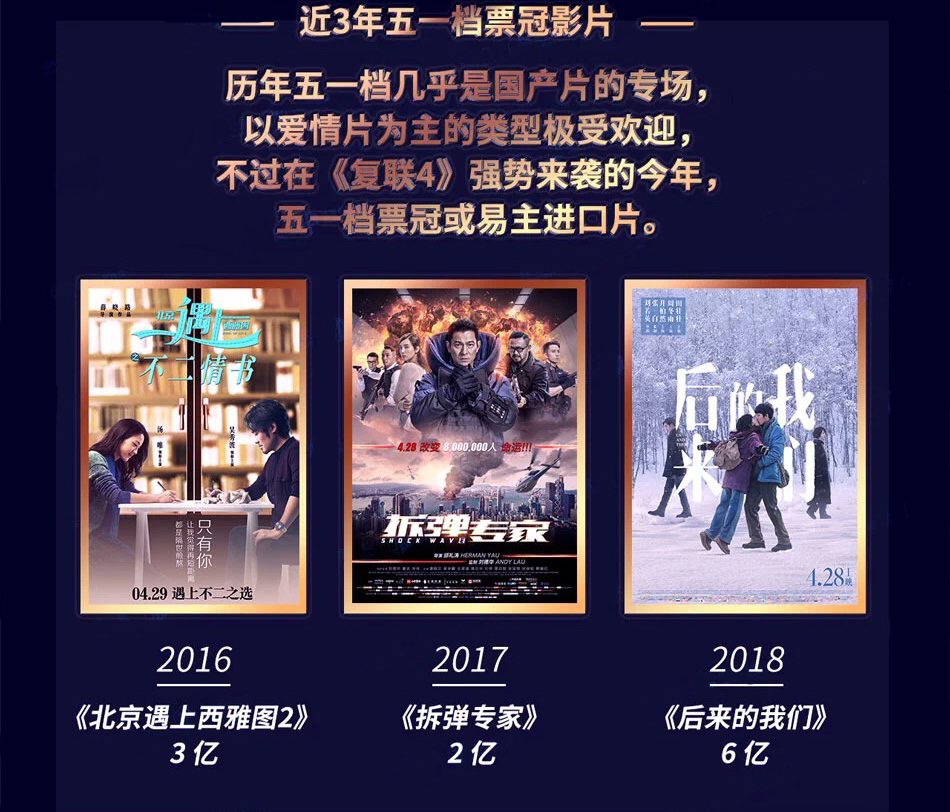 近3年五一档票冠影片