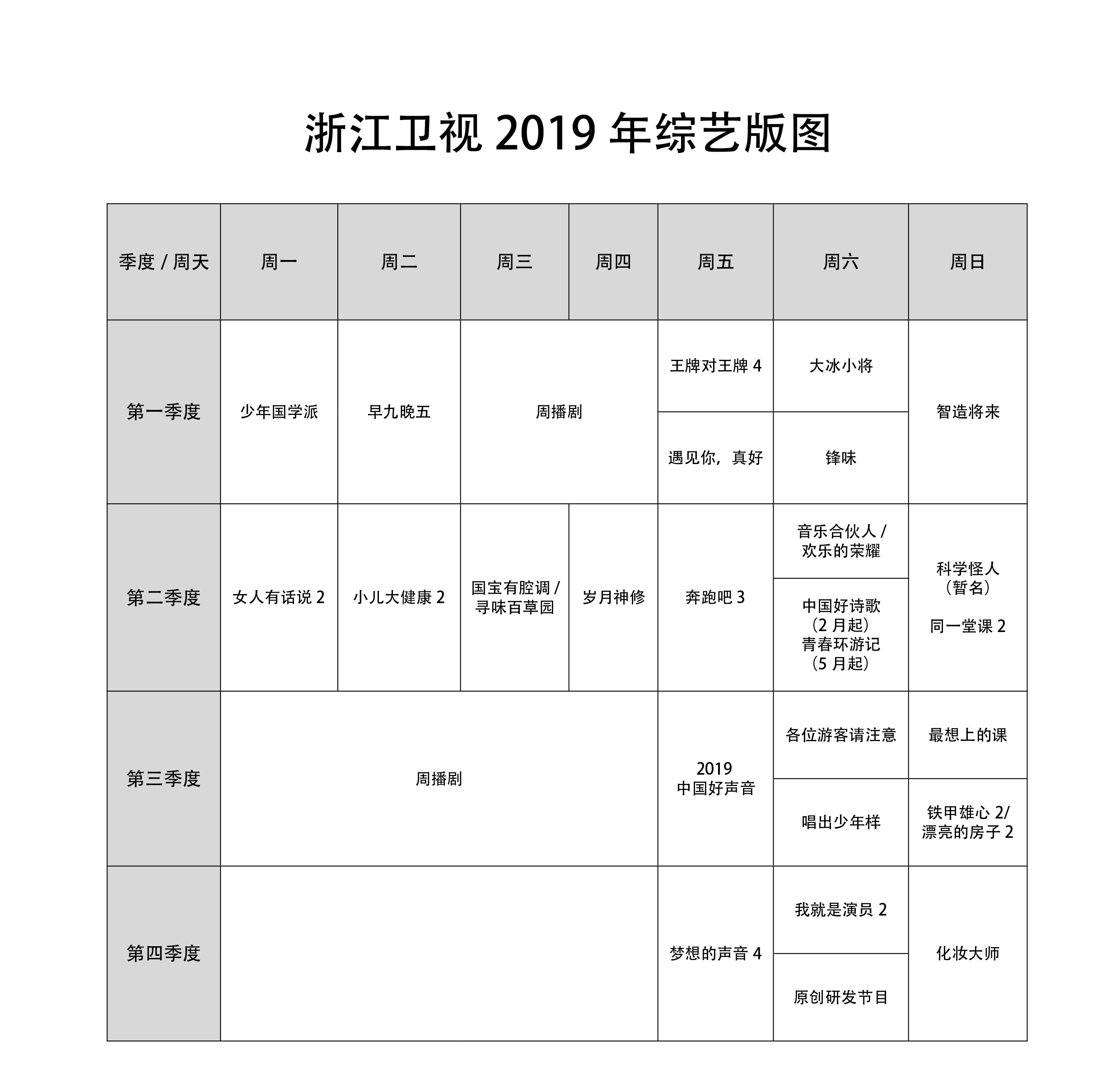 浙江卫视综艺版图