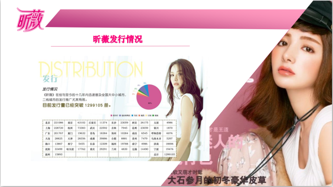 【昕薇杂志】第一流量王，为企业品牌定制专属