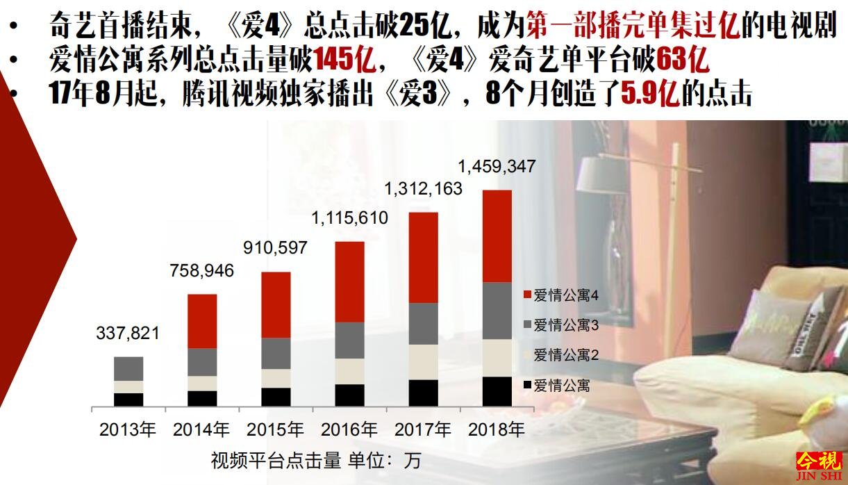 爱情公寓广告招商，爱情公寓第五季广告，爱情公寓第五季植入广告