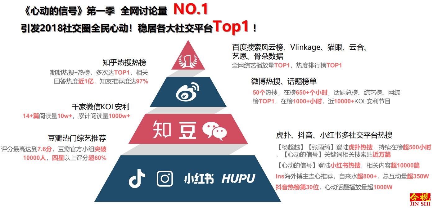 《心动的信号》广告招商，《心动的信号》广告