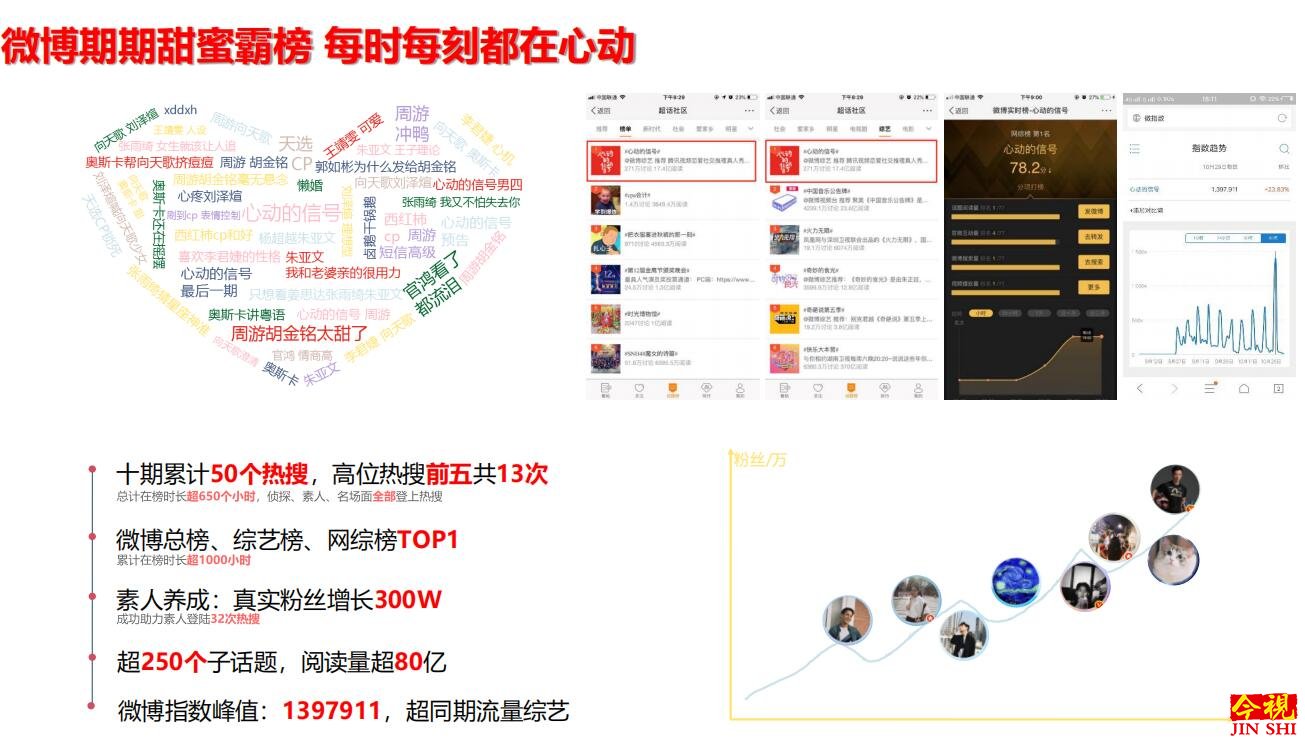 《心动的信号》广告招商，《心动的信号》广告