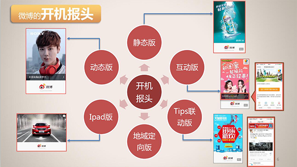 微博开屏广告形式和优势有哪些?