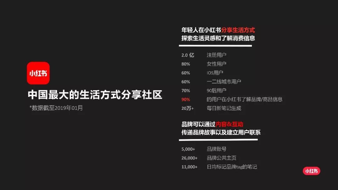 小红书广告怎么玩？