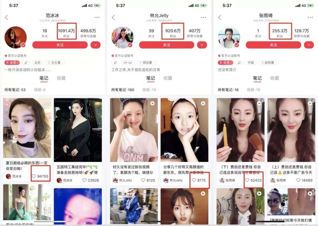 小红书广告投放广东今视为您做实战推广方法总结